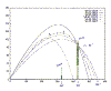 JD Drew's 1997 HR Graph